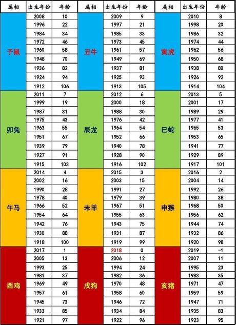 1972屬什麼|12生肖對照表最完整版本！告訴你生肖紀年：出生年份。